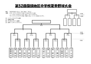 第52回国頭地区中学校夏季野球大会